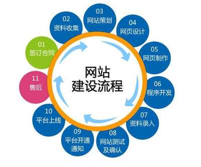 網站維護 確保網站持續穩定運行的三大關鍵環節
