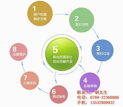 品尚網絡 專業汕尾網站建設與推廣服務，引領您的業務在線上揚帆起航