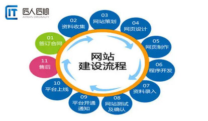 如何從零開始建立個(gè)人網(wǎng)站并進(jìn)行日常維護(hù)